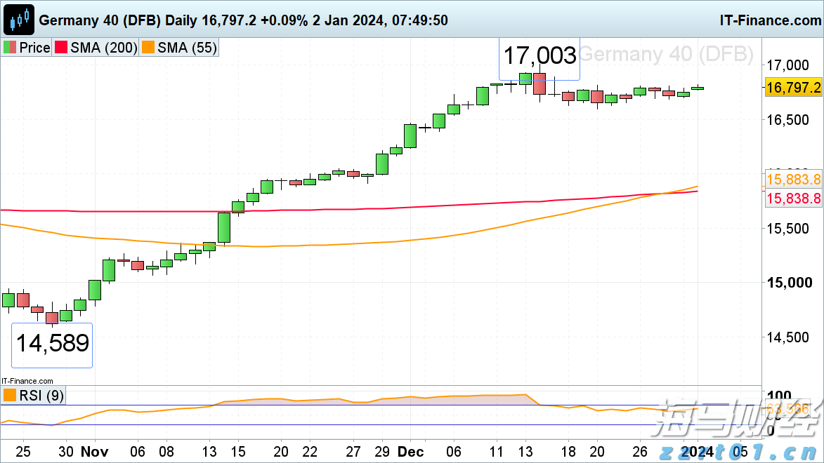 海南省市场监管部门五措施为高考中考保驾护航