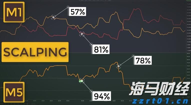小摩：美联储维持利率已成定局，理事沃勒和鲍曼或为主席职位投出降息票