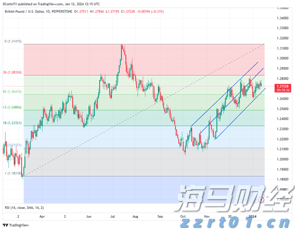 港股收盘(08.12) | 恒指收涨0.25% 芯片股表现抢眼 复星国际(00656)午后猛增