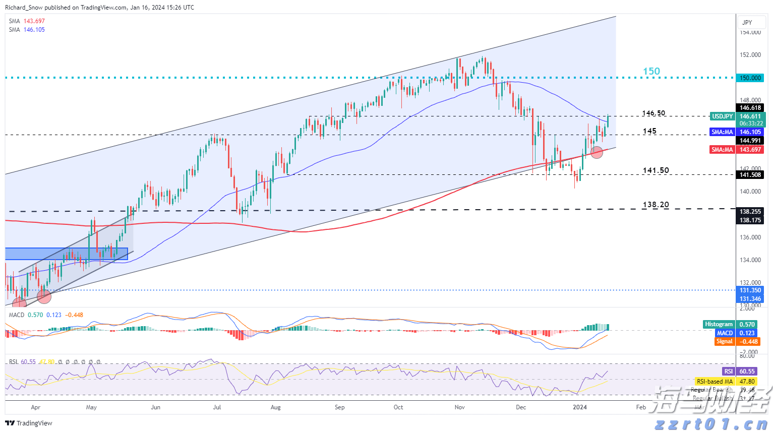 A股午评 | 创业板指上涨逾2% 光伏等赛道活跃 券商股表现强劲