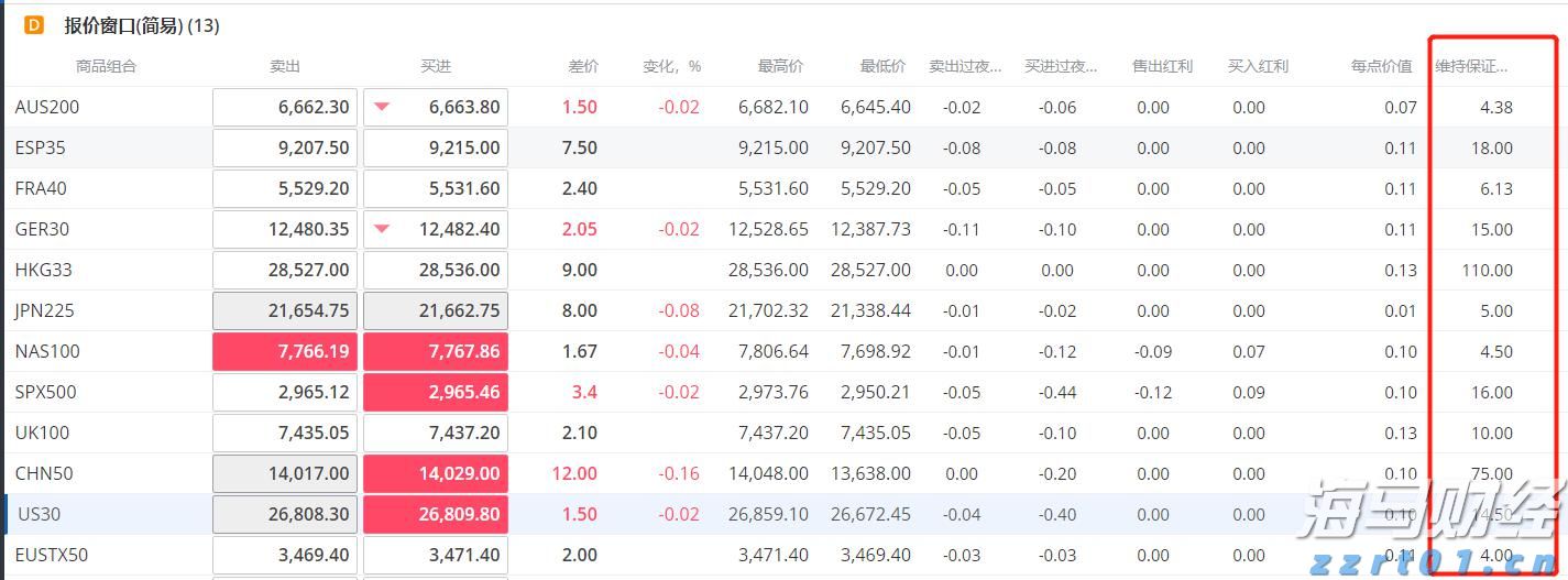哈雷戴维森(HOG.US)洽谈向太平洋投资管理公司、KKR出售金融子公司部分股份