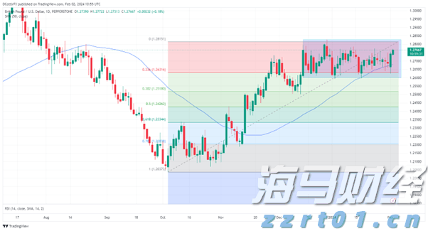 林海情缘｜从医疗服务变化看西藏自治区成立60周年，珠海“组团式”医疗援藏谱写健康米林新篇章！
