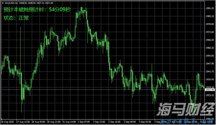 A股市场概况 | A股维持窄幅震荡 苹果概念股活跃 军工产业链调整