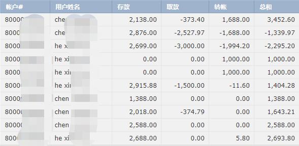 山西食品生产企业实现食品安全总监应配尽配