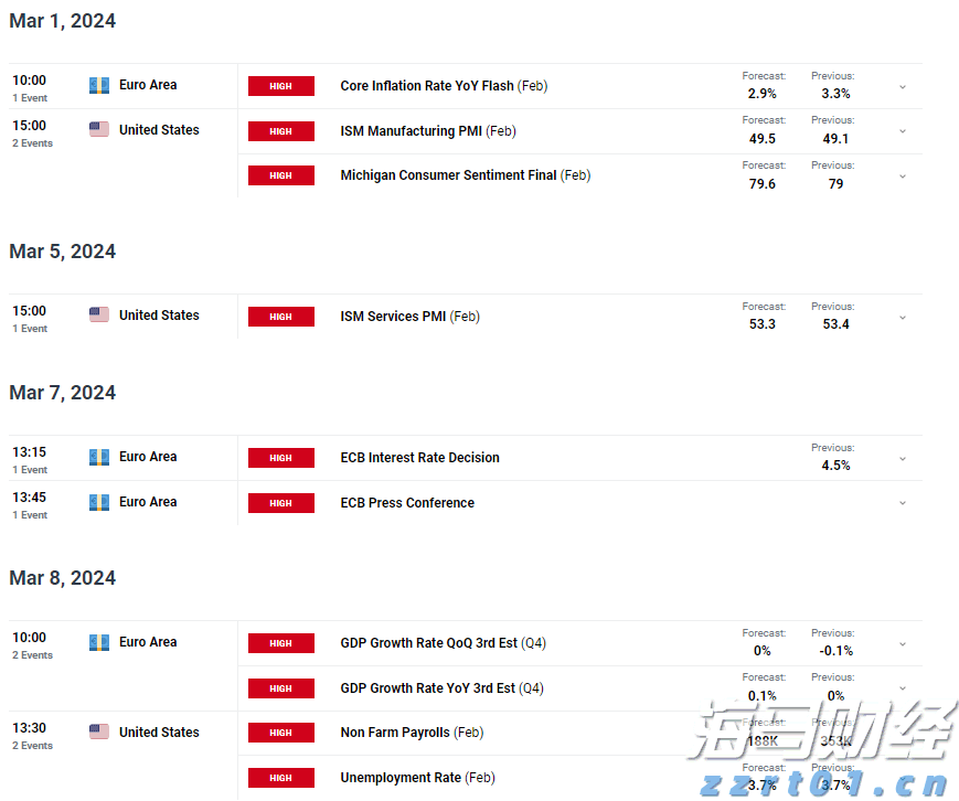 绿氢投资遭遇寒潮! 英国石油(BP.US) 360亿美元的绿氢计划告吹 Fortescue与伍德赛德相继撤回