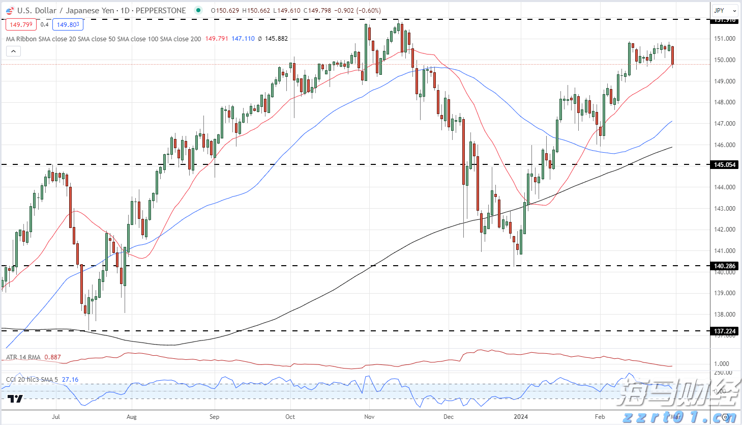 广东省市场监管局开展打击整治养老诈骗专项行动
