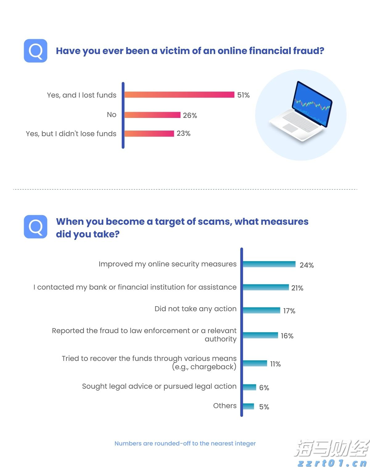 押注大盘+AI龙头!富国银行Q2增持标普500指数ETF(SPY.US)近五成，微软(MSFT.US)稳坐头号重仓