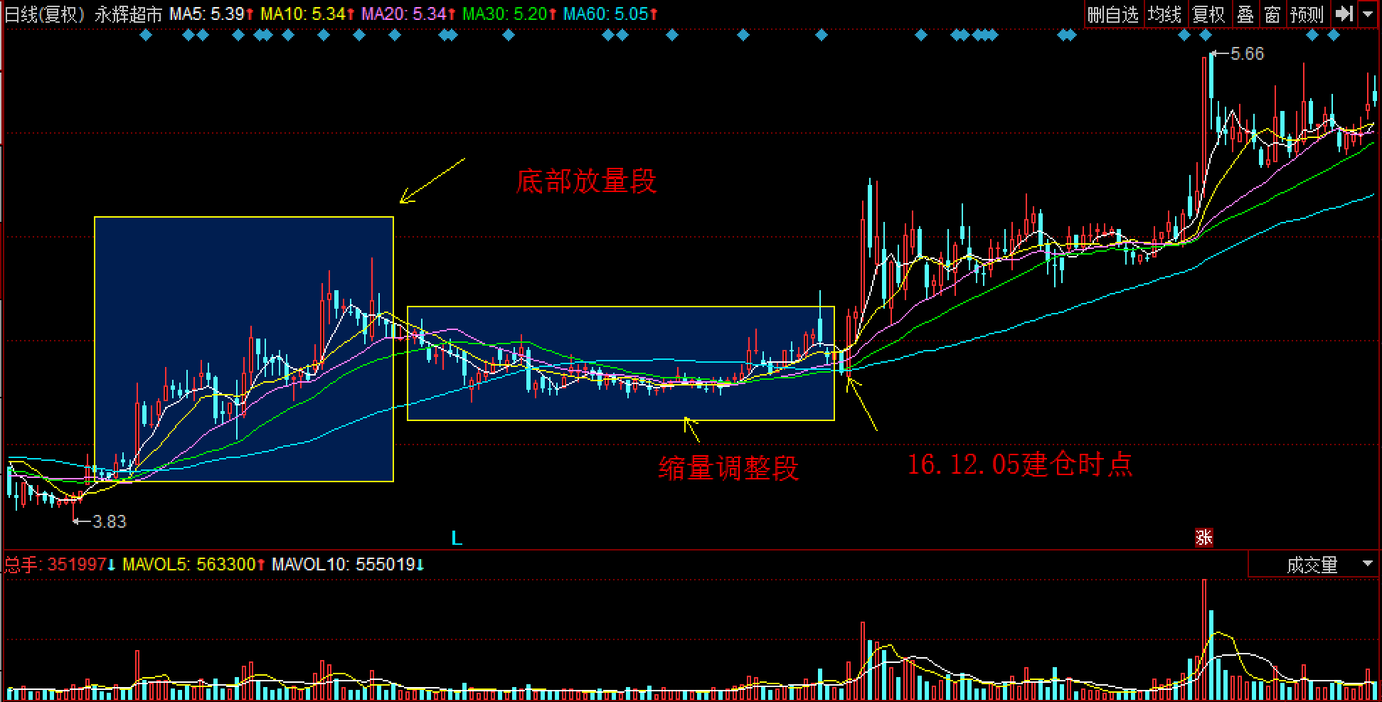 A股开盘速递 | A股走势分化 海南自贸区概念活跃 稀土板块再度走强
