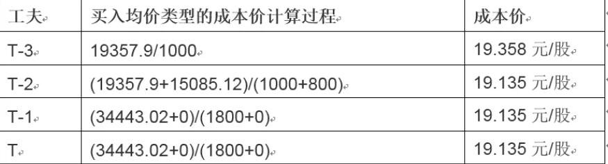 光伏市场动态:6月中国新增装机量骤降至14.38GW