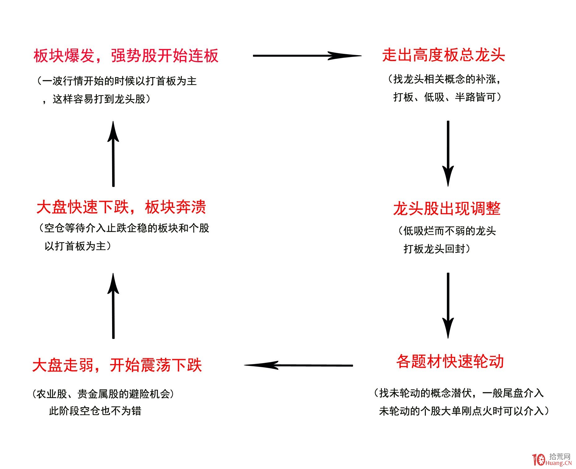 2500亿美元年单砸来！美国LNG生产商股价集体飙涨