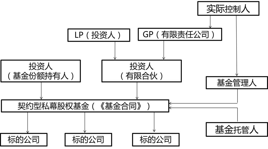 哈雷戴维森(HOG.US)洽谈向太平洋投资管理公司、KKR出售金融子公司部分股份