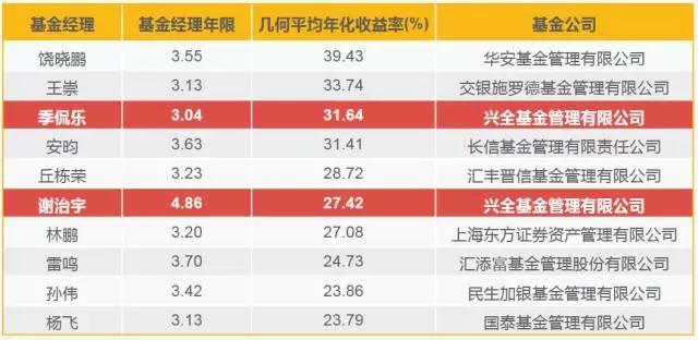 北京强化电动自行车及蓄电池质量安全专项治理