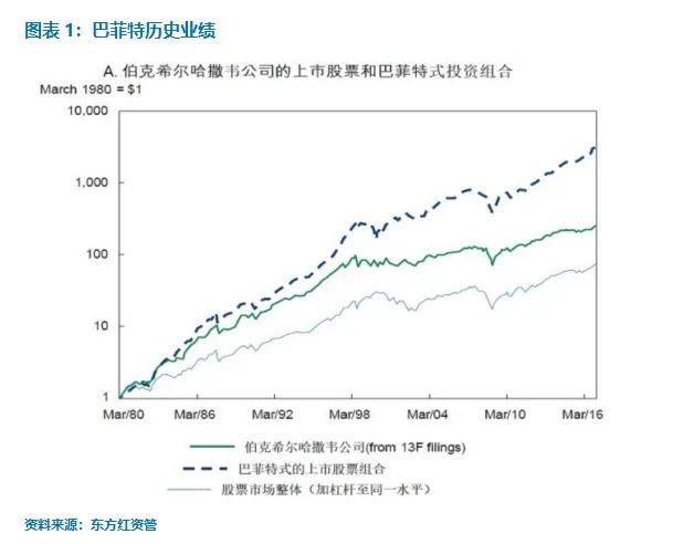 兴业证券：A股市场新高，各类资金动向如何？