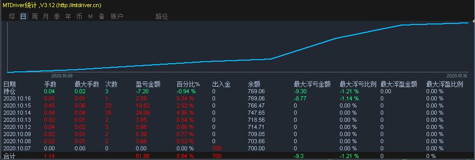 韩国首尔新增日间无人驾驶公交车线路