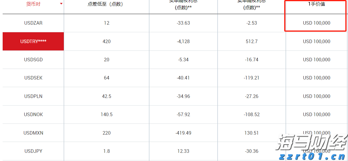 国金证券：A股市场热度维持在高位，两融活跃度创年内新高