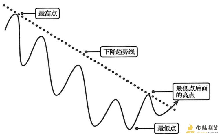 市场关注英国央行缩表信号：QT或将放缓