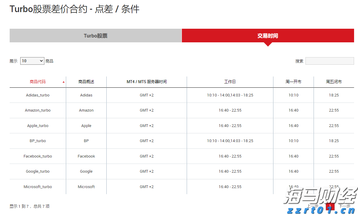 港股开盘 | 港股三大指数小幅高开 机构：港股整体升势健康