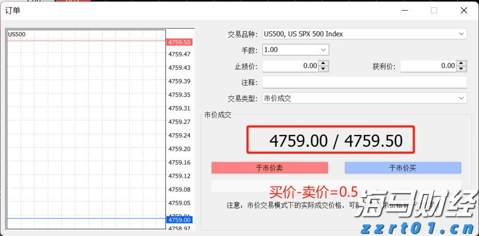 特朗普：税率将提高至250%