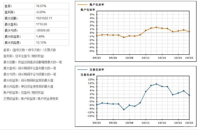 珠海暴雨和雷雨大风预警解除！今日天气→