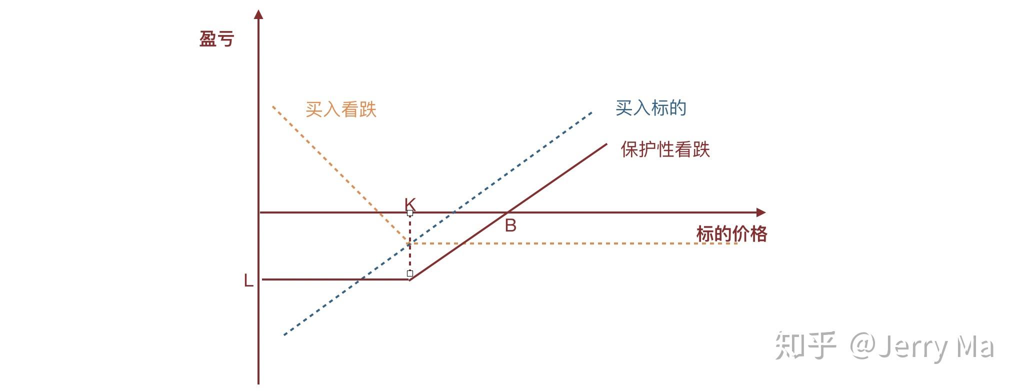 野村Q2投资布局聚焦AI及高波动性股票，重仓特斯拉期权
