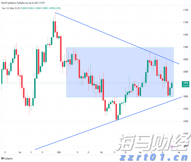 美股动态 | 现货黄金突破3400美元大关 黄金ETF(GLD.US)上涨1.5%