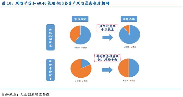 A股公告精选 | 长城军工(601606.SH)经历10天7板，风险提示