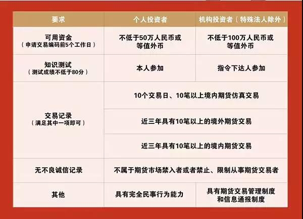 各地市场监管部门排查治理“生鲜灯”取得明显成效