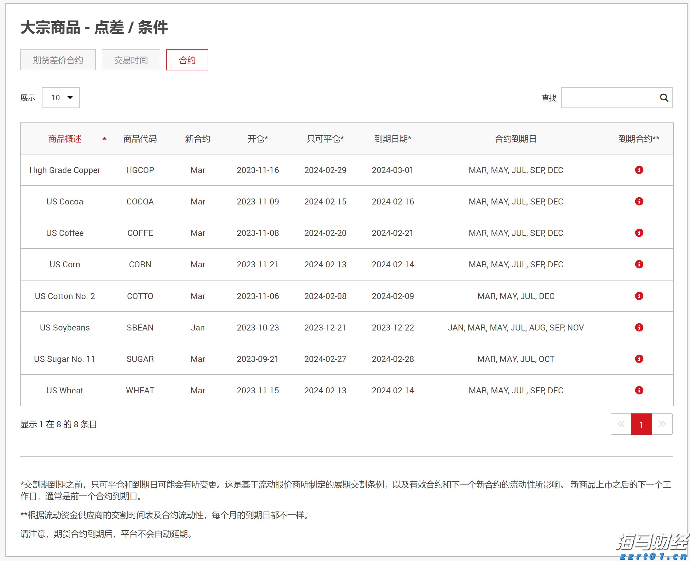 稳居美国电动车市场第二！通用汽车(GM.US)积极对抗特斯拉(TSLA.US)