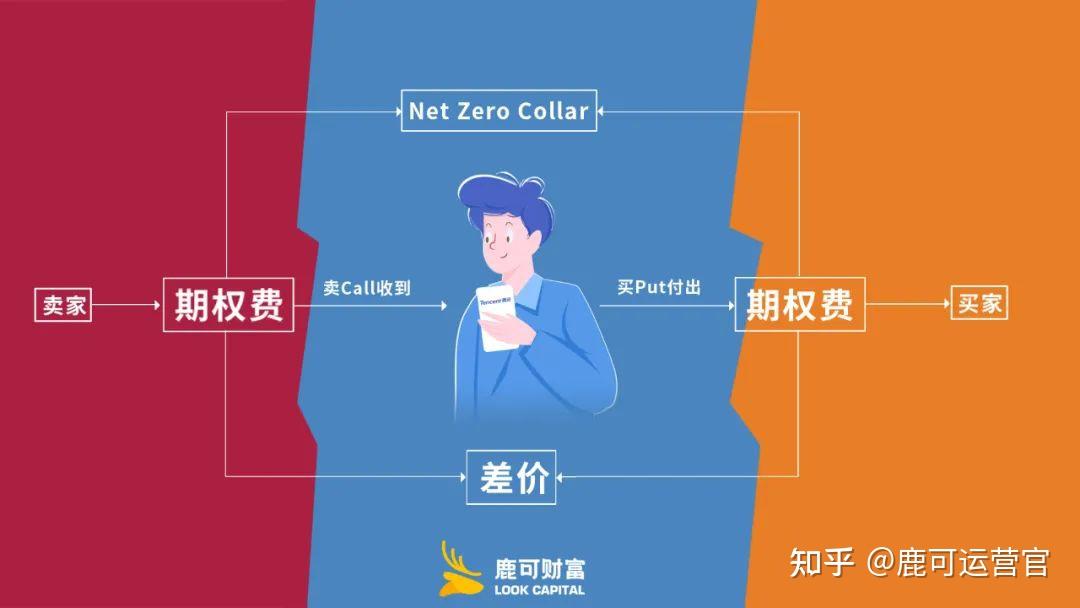 A股盘前播报 | 特朗普计划对芯片征收100%关税，苹果(AAPL.US)追加1000亿投资