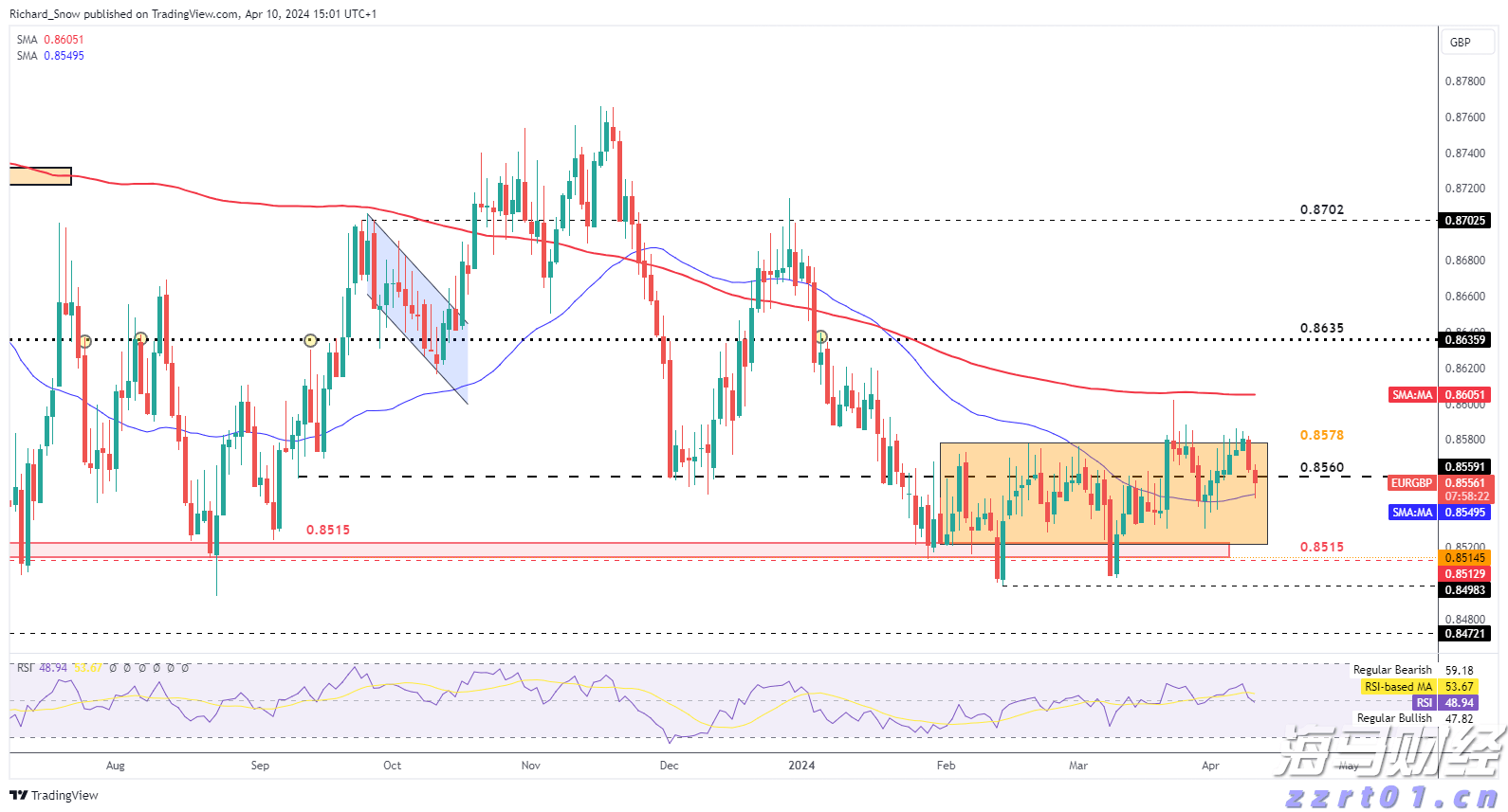 辽宁“千亿送贷”三年行动今年聚焦服务经营主体全生命周期