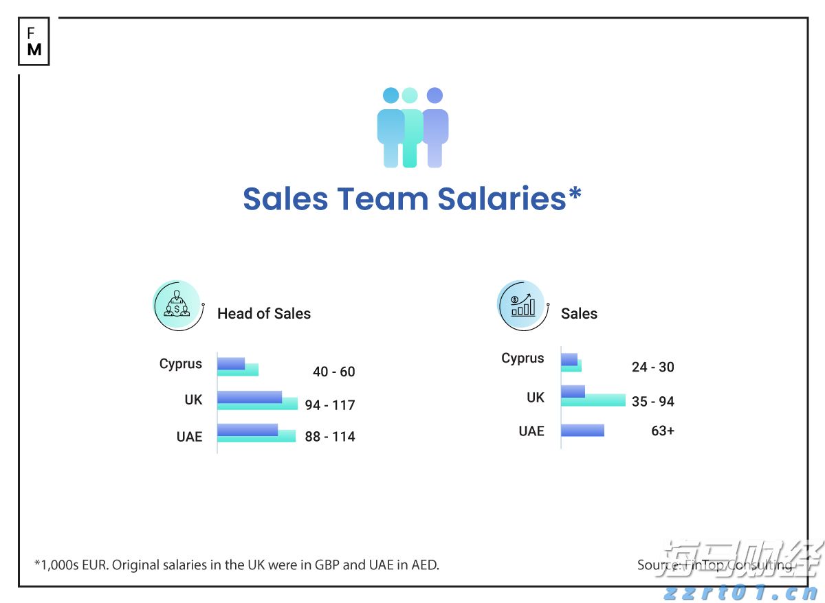 “木头姐”精准打新：豪购加密货币交易所Bullish(BLSH.US)250万股，上市首日暴涨84%
