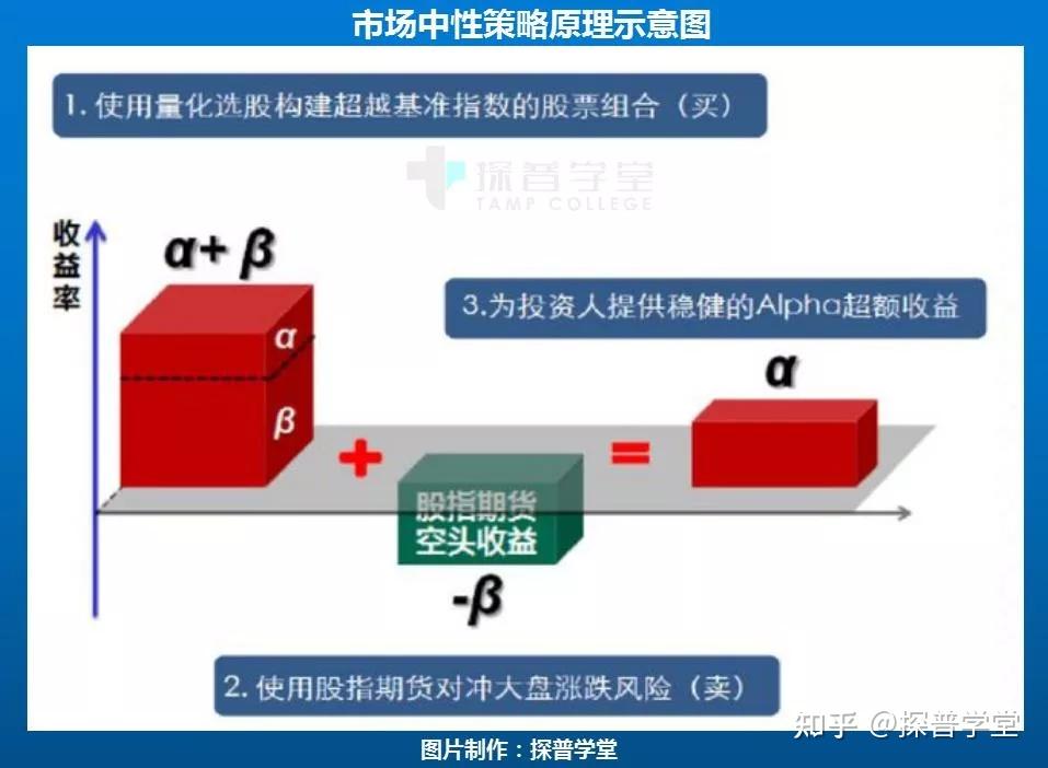 高盛：美股创新高之际对冲基金加速撤离科技股 转向消费必需品股