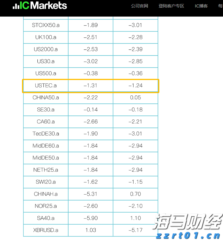 惠而浦(WHR.US)盘后大幅下跌！Q2业绩未达预期，全年盈利指引下调