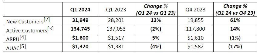 飞塔信息(FTNT.US)Q2业绩出色遭遇市场反响平淡，保守指引导致盘后股价大跌17%