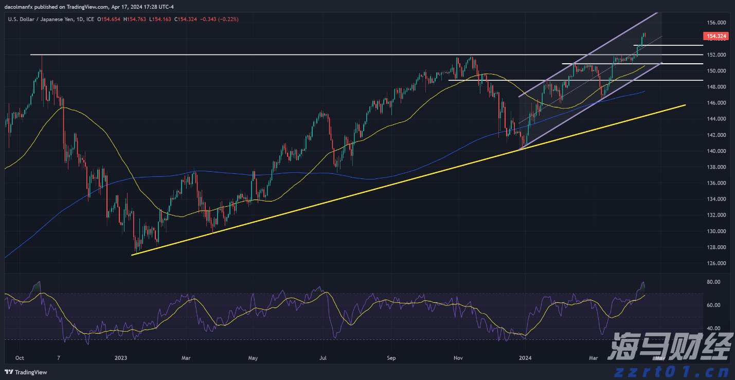 瑞银：2025年第二季度公募基金港股持仓上升至18.8% 还将继续南下！