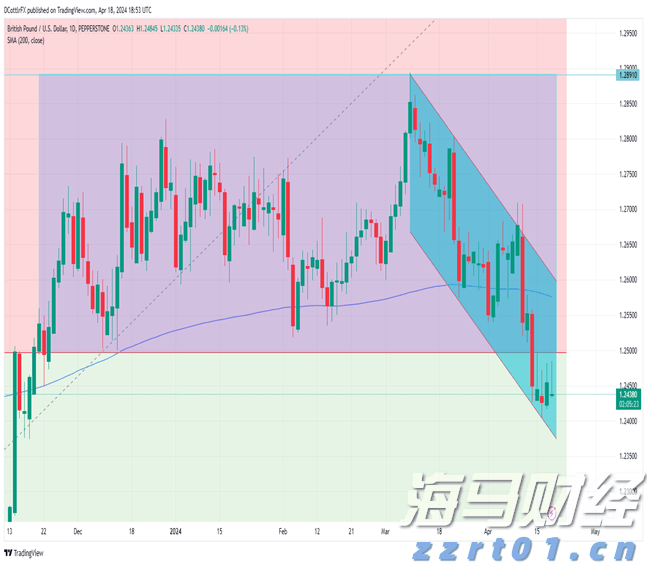 隔夜美股 | 三大指数8月“开门黑”!市值蒸发逾万亿美元