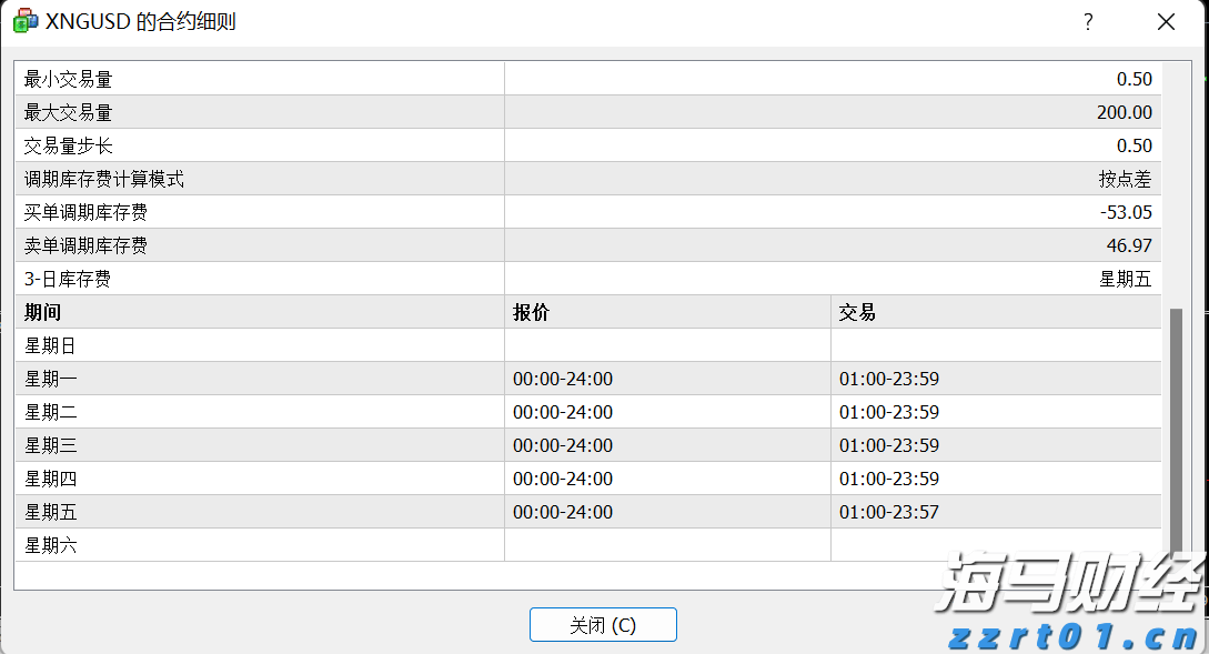高盛看好Liberty Formula One(FWONA.US)：增长与降债预示着60亿美元的股东回报潜力