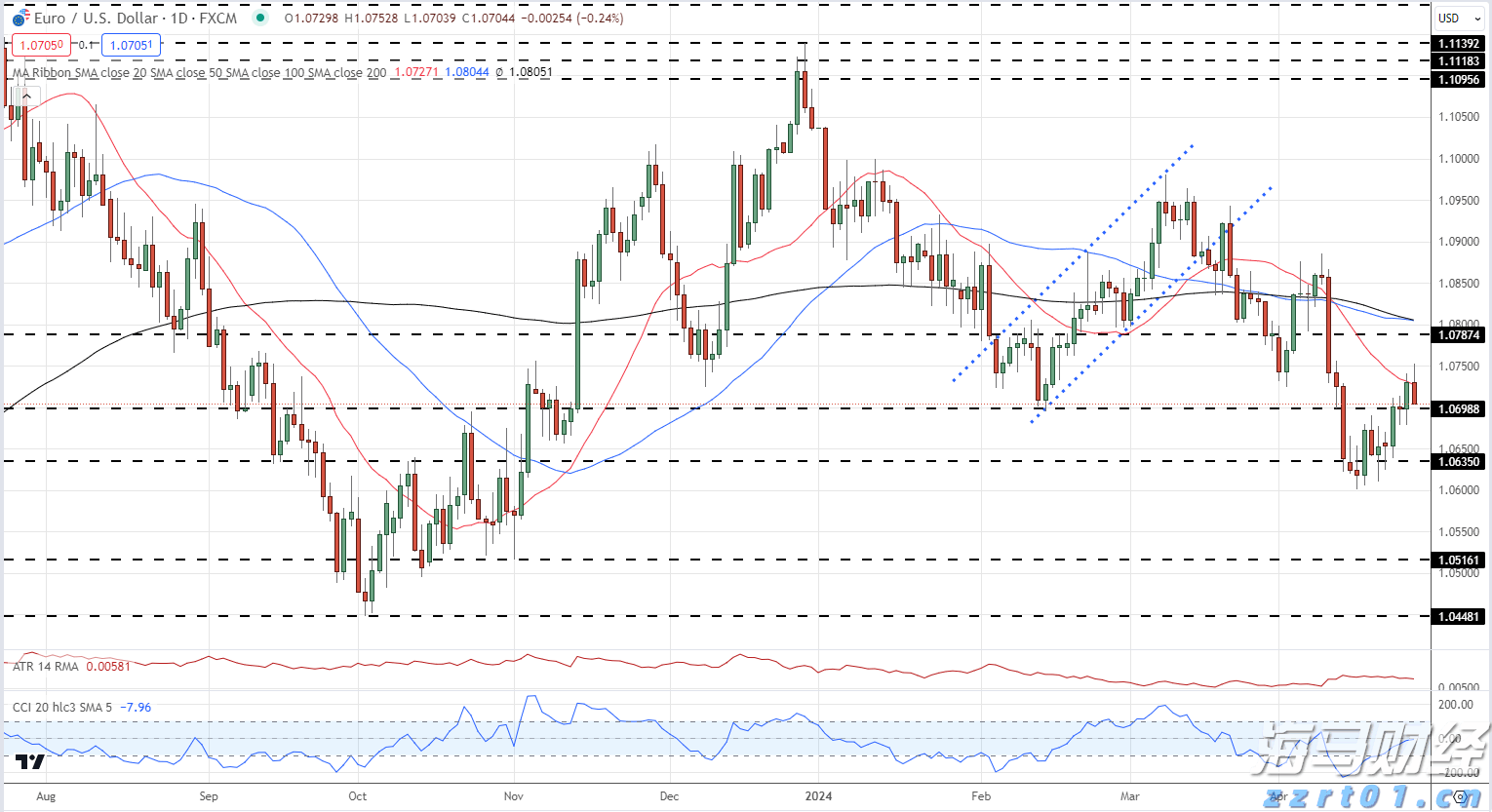 毕业季 跳蚤市场走俏