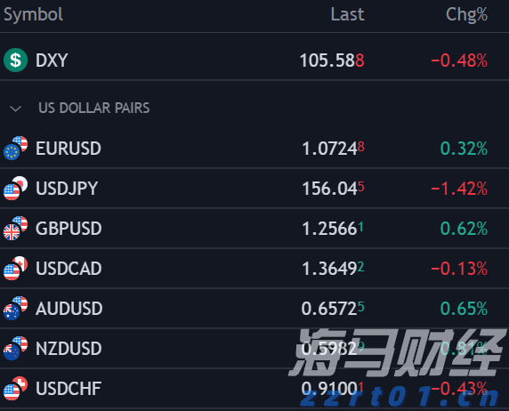 礼来(LLY.US)口服减肥药疗效不达预期 股价大幅下跌 诺和诺德(NVO.US)随之上涨