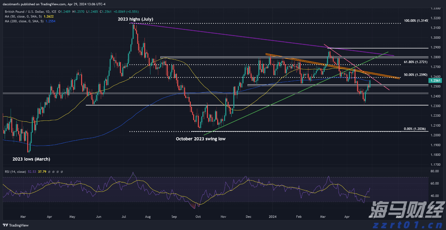 “一扩两稳”目标坚定 真抓实干服务发展——访市商务局党组书记、局长张美玲