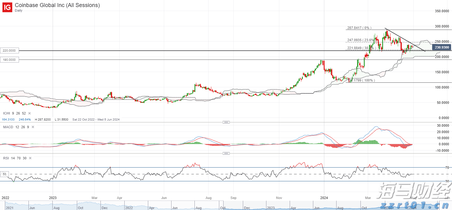 巴菲特投资联合健康(UNH.US)推动道指创历史新高