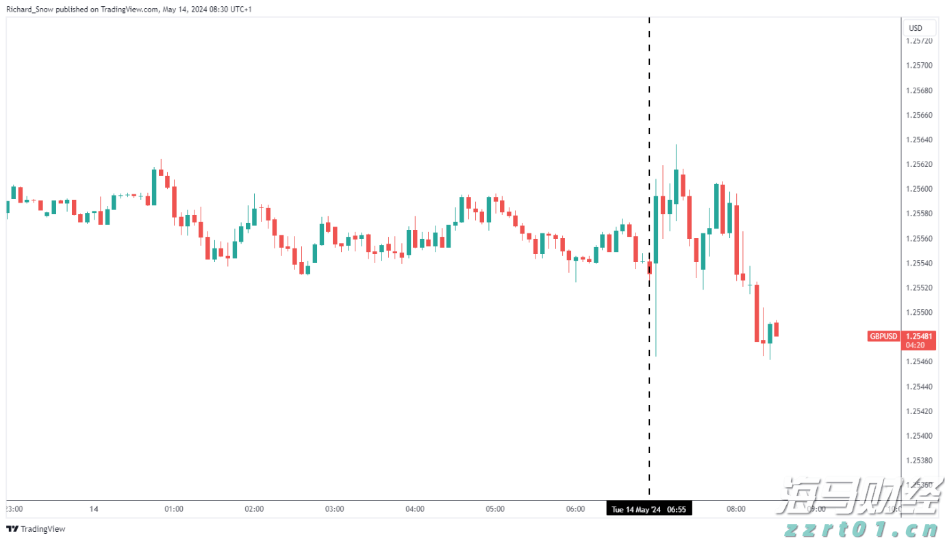 瑞银Q2减持美股科技股，聚焦纳斯达克100指数回调