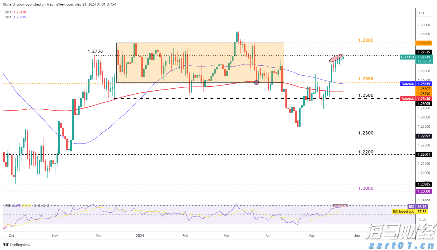 北京市市场监管局加强经营者集中风险预警提示