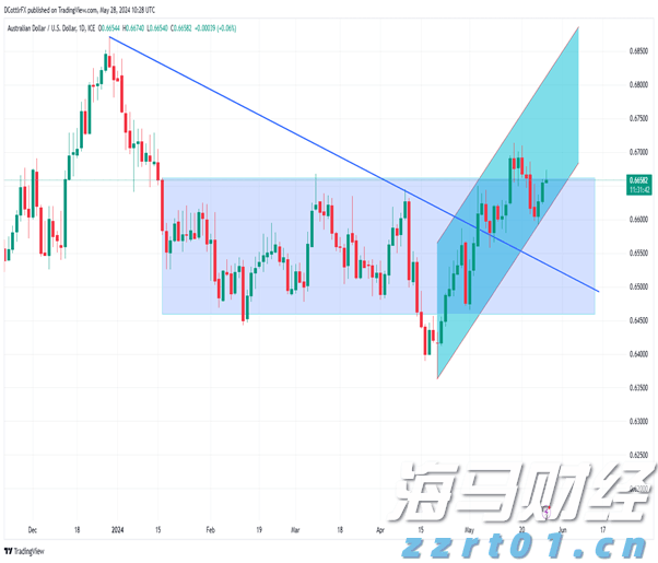 黄金：全球变局中的战略避险资产