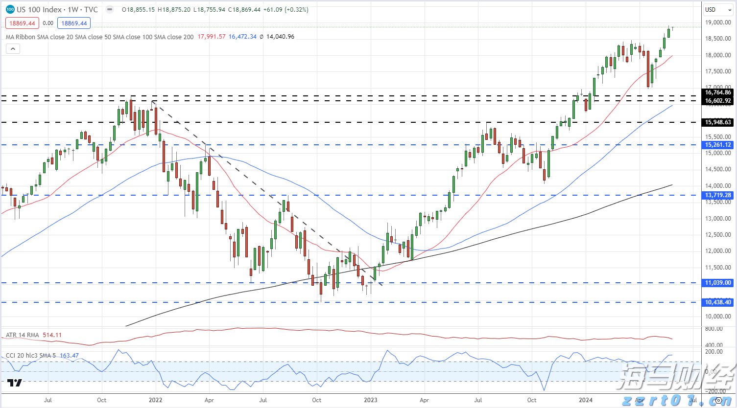 商转公来了！广州人看过来，手把手教你把房贷利率降到2.6%！