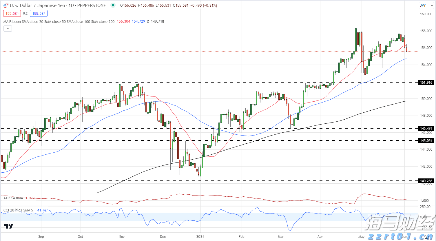 香港金管局：观察美联储未来的减息步伐 香港利率环境或有变动