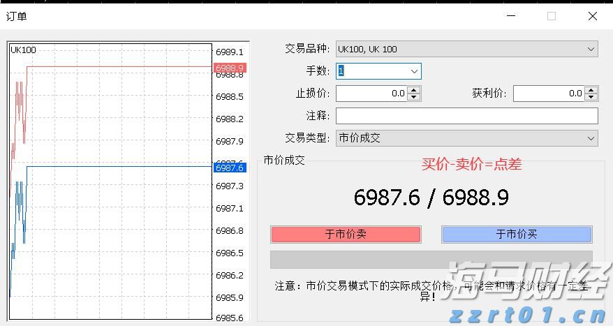 AI芯片初创公司Groq洽谈新一轮6亿美元融资，估值有望翻倍至60亿美元