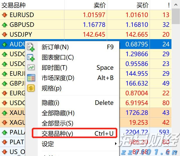 惠誉降低英特尔(INTC.US)信用评级至“BBB”，前景呈“负面”