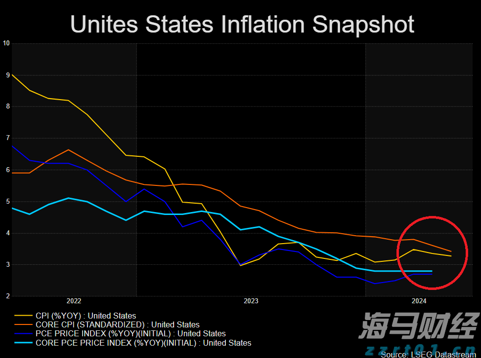索罗斯Q2持仓：显著增持标普500指数ETF看跌期权 减持阿斯利康(AZN.US)