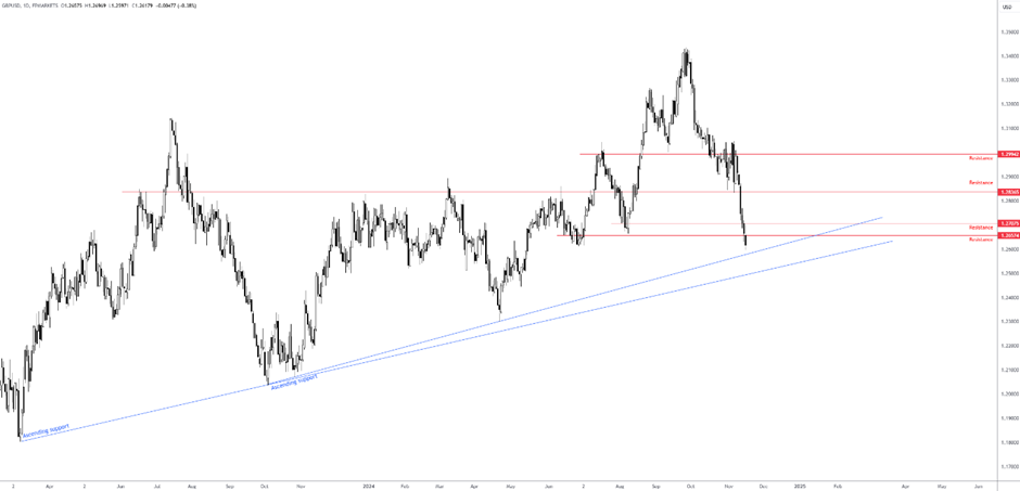 港元拆息表现各异，一个月拆息创近三周新低